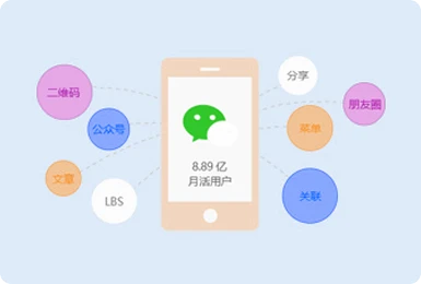 共享微信8億用戶，讓應用觸手可及，打造微信全生態